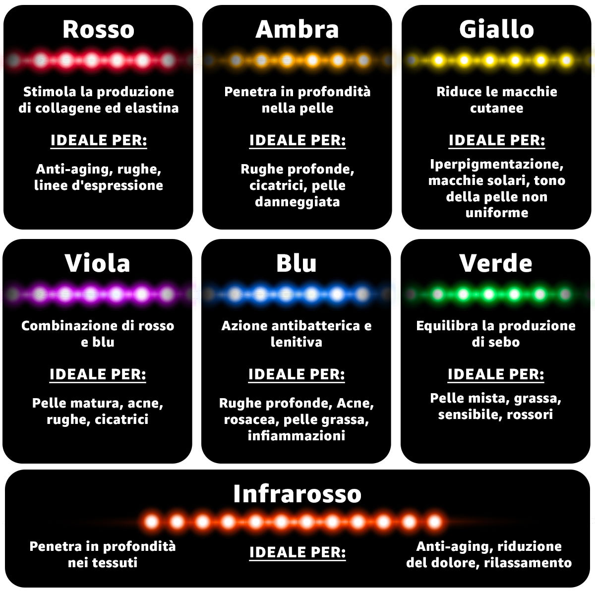 grafico benefici luci red colori diversi