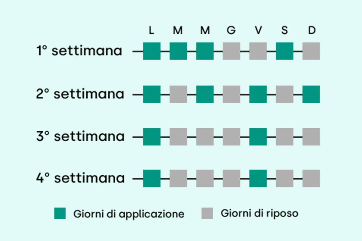  tabella giorni in cui usare i fanghi guam a freddo