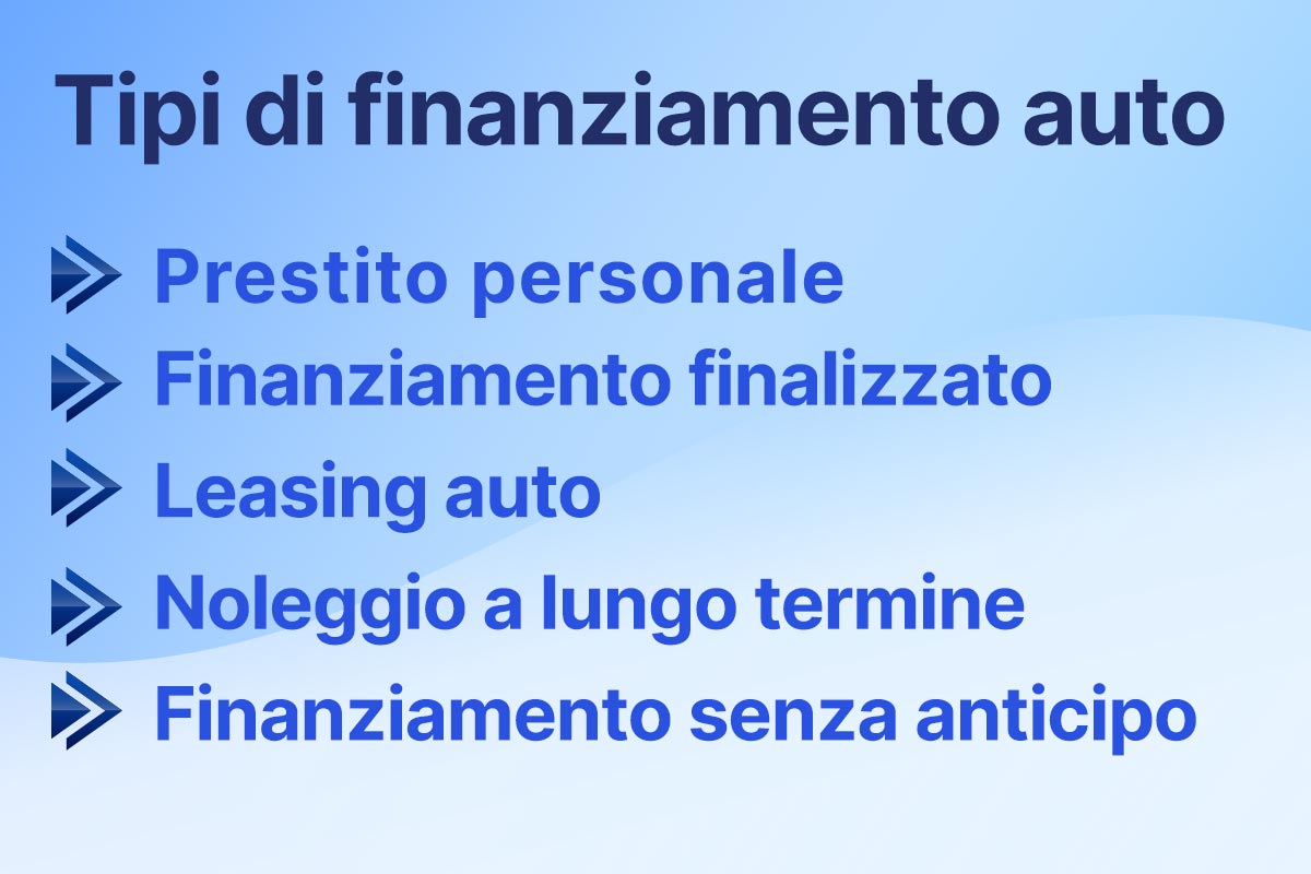 Descrizione tipi di finanziamento auto