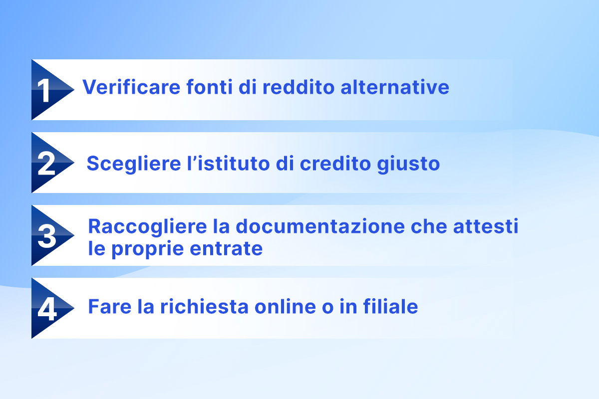 come richiedere il finanziamento senza busta paga grafico